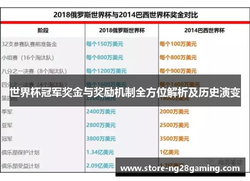 世界杯冠军奖金与奖励机制全方位解析及历史演变