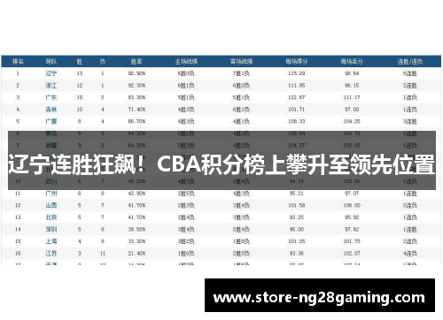 辽宁连胜狂飙！CBA积分榜上攀升至领先位置