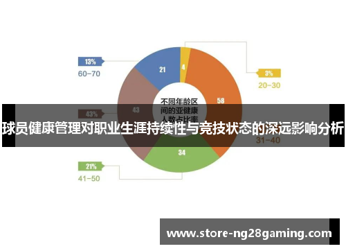 球员健康管理对职业生涯持续性与竞技状态的深远影响分析